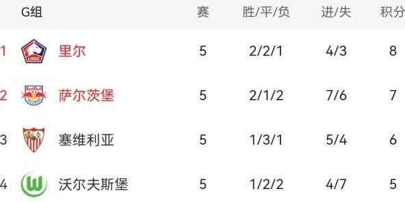 电竞比分-【前瞻】欧冠小组赛最后8场 未解谜底不止还剩巴萨