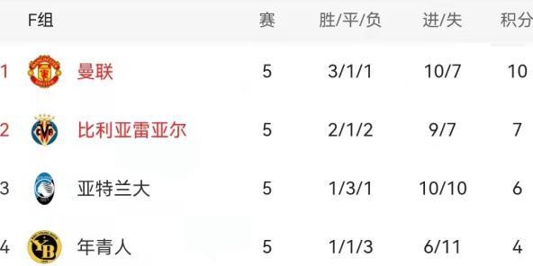 电竞比分-【前瞻】欧冠小组赛最后8场 未解谜底不止还剩巴萨
