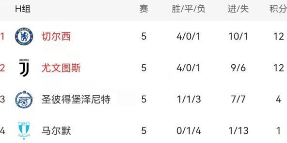 电竞比分-【前瞻】欧冠小组赛最后8场 未解谜底不止还剩巴萨